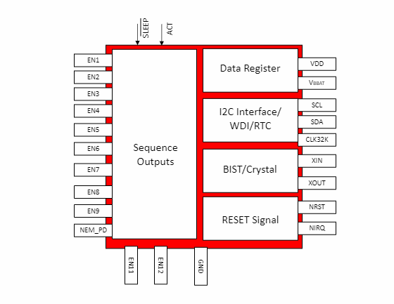 Schéma de principe - Texas Instruments Séquenceur d'alimentation TPS38700/TPS38700-Q1